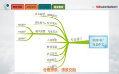 如何写人记事作文(看图写话三步成文法) 如何写人记事作文(看图写话三步成文法)