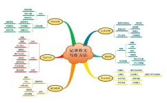 如何培养儿童文学写作兴趣(培养儿童文学写作兴趣的方法) 如何培养儿童文学写作兴趣(培养儿童文学写作兴趣的方法)