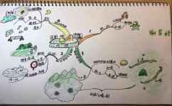 如何拟写作文提纲(练题纲分为四步) 如何拟写作文提纲(练题纲分为四步)