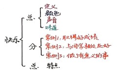 小学生作文怎么指导(指导小学生写作文的建议)