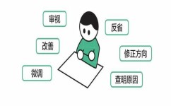 如何回归课本(帮助你回归课本的方法)
