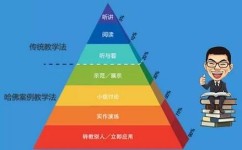 语文期末该如何冲刺(语文的学习方法)