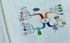日记到底该怎么写(写日记的基本指导) 日记到底该怎么写(写日记的基本指导)