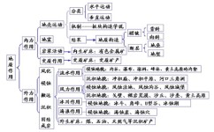 怎么才能不熬夜(避免熬夜的方法)