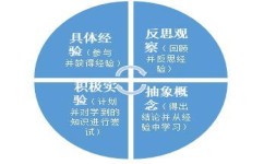 怎么提升文学素养(提升文学素养的方法)