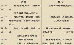 文学技巧有哪些(常用的文学技巧)