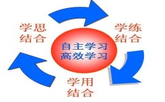 实际问题怎么分析(分析实际问题的方法)