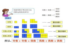 奇数该怎么学习(学习奇数的建议)