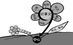 如何掌握写作方法(掌握写作方法的方法)