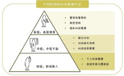如何训练专注力(训练专注力的方法)
