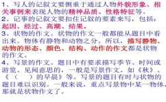 小学生作文如何审题立意(帮助小学生审题立意的建议)