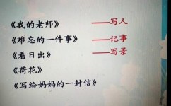 小学生作文如何审题(小学生审题的建议) 小学生作文如何审题(小学生审题的建议)