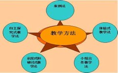 课后学习方法有哪些(政治历史提分绝招)