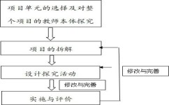 小学生如何学会独立思考(小学生培养独立思考能力的方法)