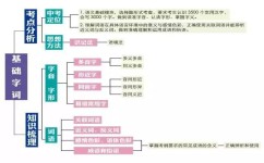 初三化学学习方法有哪些(掌握化学知识的方法)