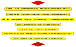 背英语的学习方法有哪些(有效地进行英语单词的方法)