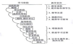 文章怎么起个好标题(起好标题的方法和技巧)