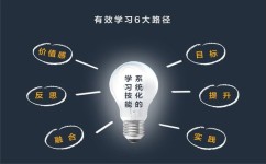 怎么突破写作难点(提高写作能力的方法)