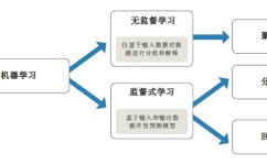 政治学习方法包括哪些(有效的政治学习方法)