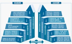 暑假怎么做学习计划(有效的暑假学习计划)