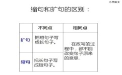 如何把作文题写好(写引人注目作文题目的方法)