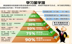 怎么提升注意力(提升注意力的方法)