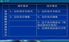 化学的学习方法有哪些(有效的化学学习方法)