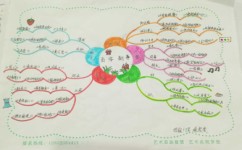 写作思路如何整理(整理写作思路的好方法) 写作思路如何整理(整理写作思路的好方法)