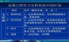 化学怎么提升成绩(提升化学成绩的方法)
