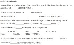 怎么积累英语作文素材(积累英语作文素材的方法)