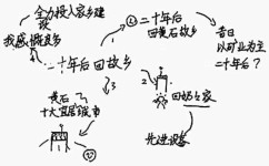 作文怎么打好基础(逐步提升写作能力的) 作文怎么打好基础(逐步提升写作能力的)