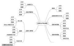 语文基础怎么拿高分(提高语文成绩的方法)