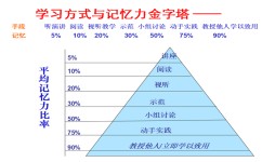 最低效的学习方法有哪些(常见的低效学习方法)