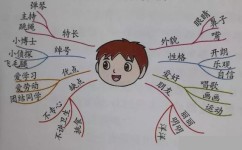 孩子沉迷手机怎么办(帮助家长应对孩子沉迷手机问题的建议)
