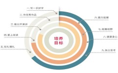 如何建立语文基础(帮助学生打好语文基础的方法)