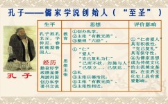 怎么学习论语(理解和掌握《论语》的学习方法)