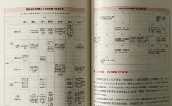 学习高手中有哪些学习方法(提升学习效率的技巧)