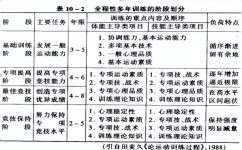 怎么掌握应试技巧(掌握应试技巧的方法)