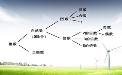 如何提高孩子的学习成绩(提高孩子的学习成绩的技巧)