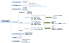 初中道法怎么学好(学好道法的有效方法)