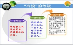 成长类作文怎么写好(写好成长类作文的方法)
