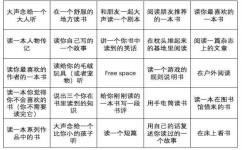 假期怎么提前预习(假期充分利用时间的策略)