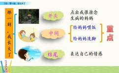 防溺水作文的开头怎么写(写防溺水作文的开头方法)