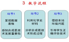 课堂怎么做好学习笔记(在课堂上做好学习笔记的技巧)