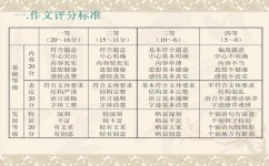 怎么增强英语口语表达(有效地提高英语口语表达能力的方法)