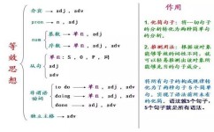 怎么高效记忆英语单词(高效记忆英语单词的方法)