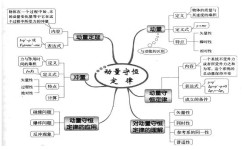 怎么解决物理难点(克服物理学习中困难的步骤)