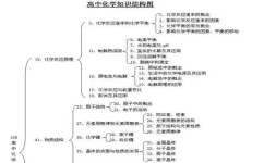 语文有哪些学习方法(高效预习语文四步法)