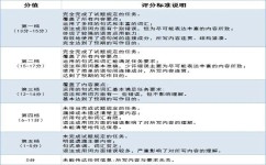英语作文如何提升(在英语作文写作中取得进步的方法)