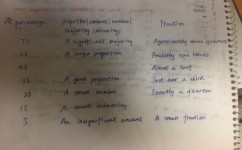 雅思作文如何算分(雅思作文的评分标准)